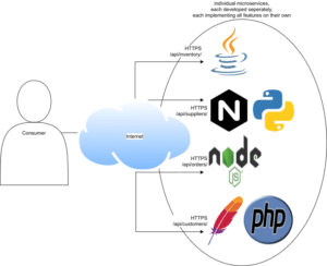 02 microservices before