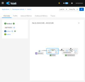 Kiali displaying application topology and access metrics