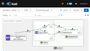 Kiali displaying the overview graph with Ingress and versioned deployment