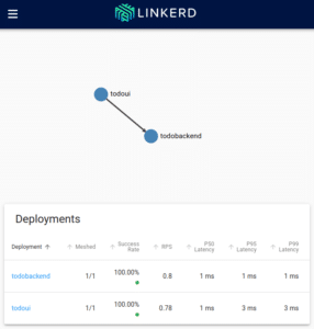 Linkerd Dashboard showing Deployments