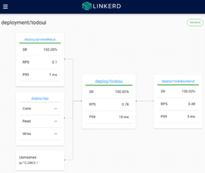 Linkerd Dashboard showing Connections