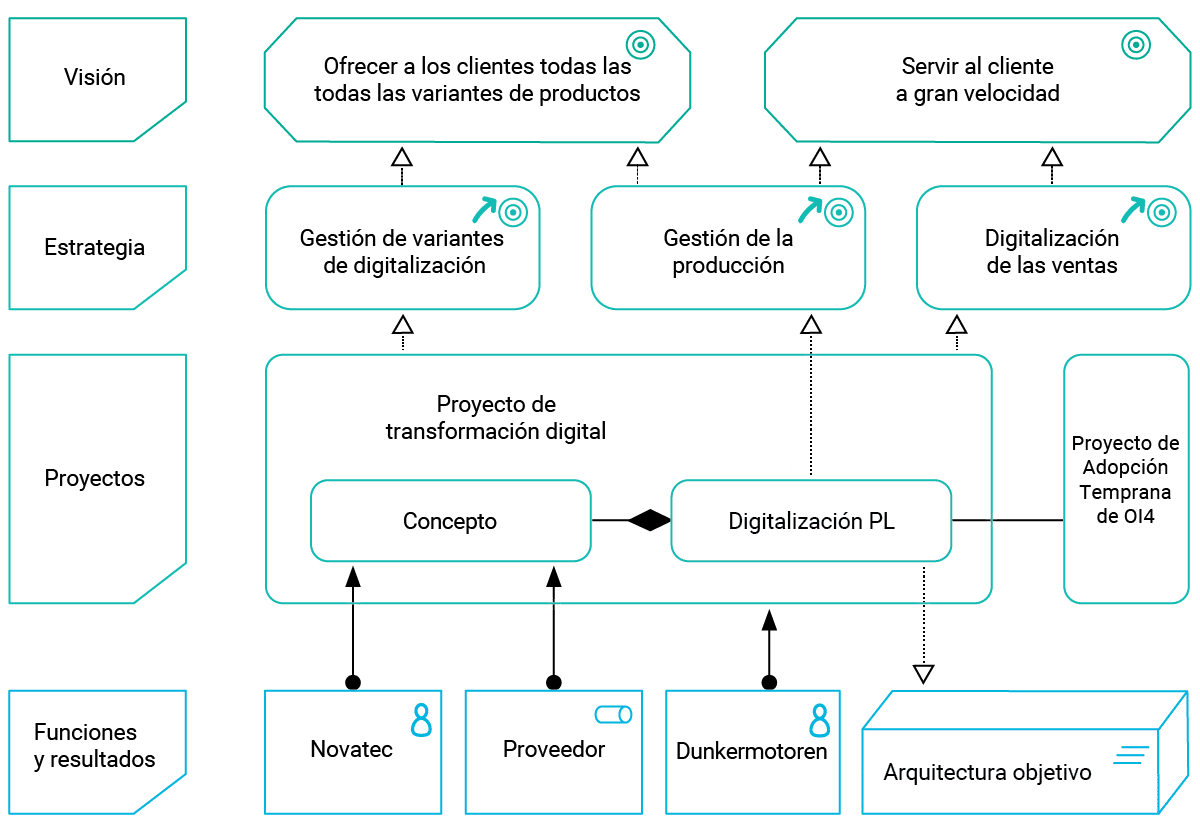 2024 02 15 SuccessStory dunkermotoren Grafiken RGB ES 02 1