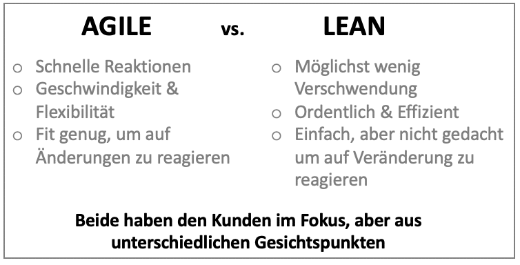 Agile vs. Lean