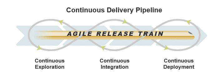 Agile Release Train