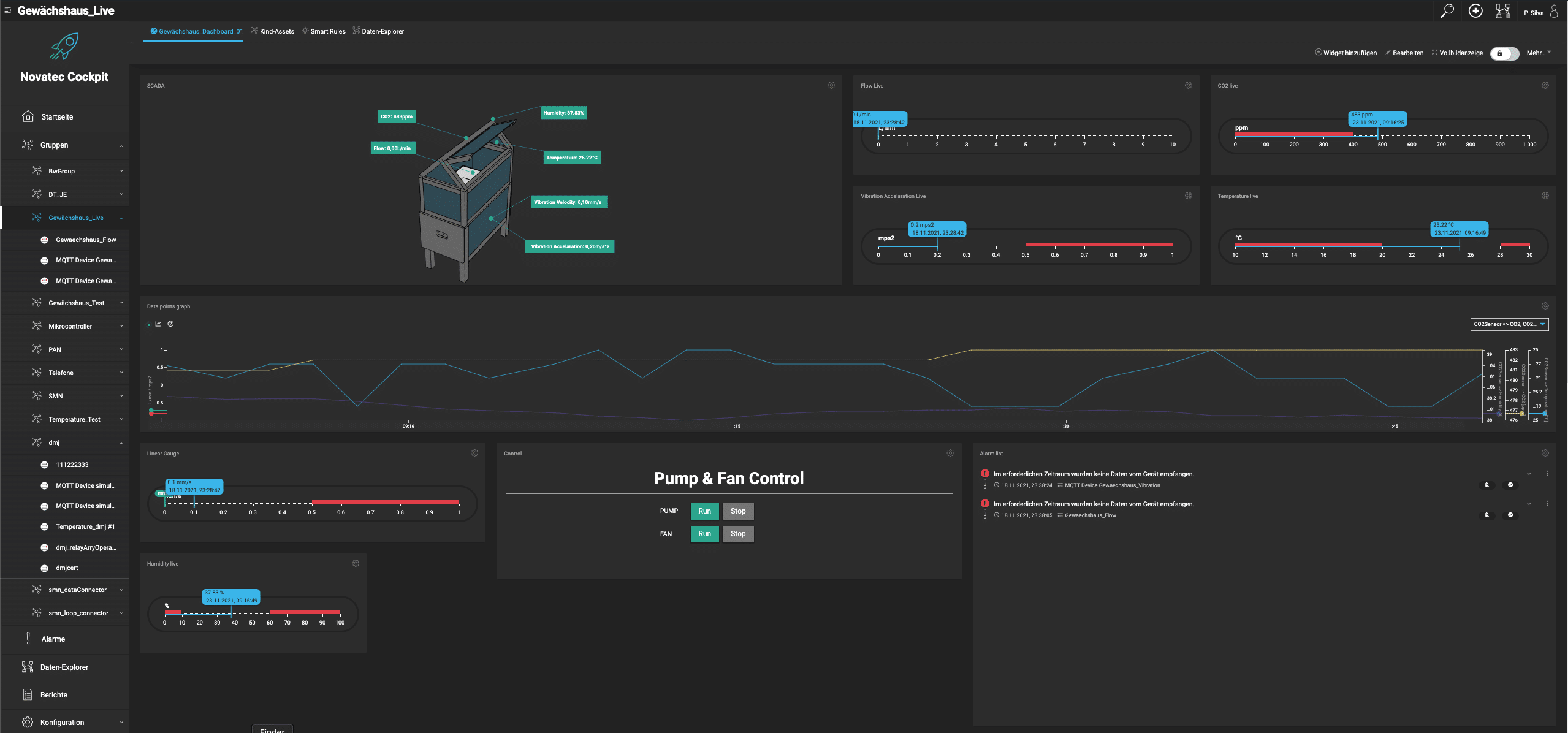 Dashboard