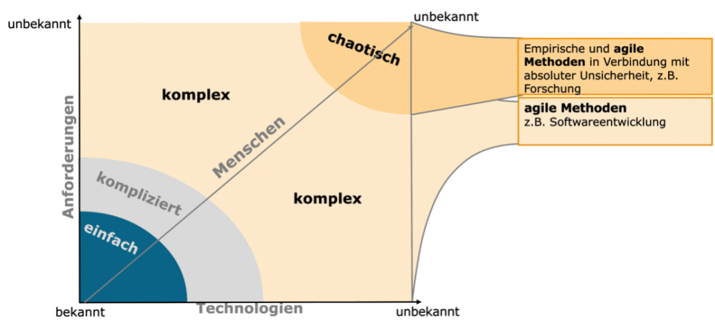 Stacy Chart e1660133952795 1024x461 1