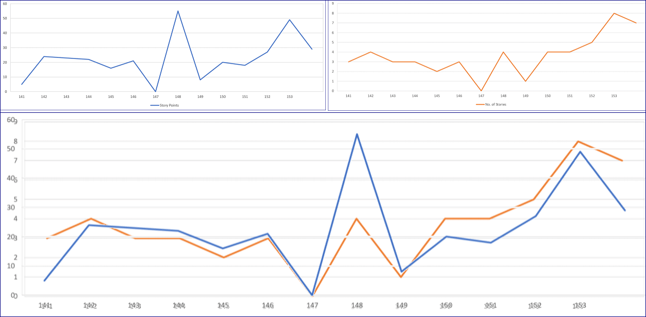 Velocity Korrelation