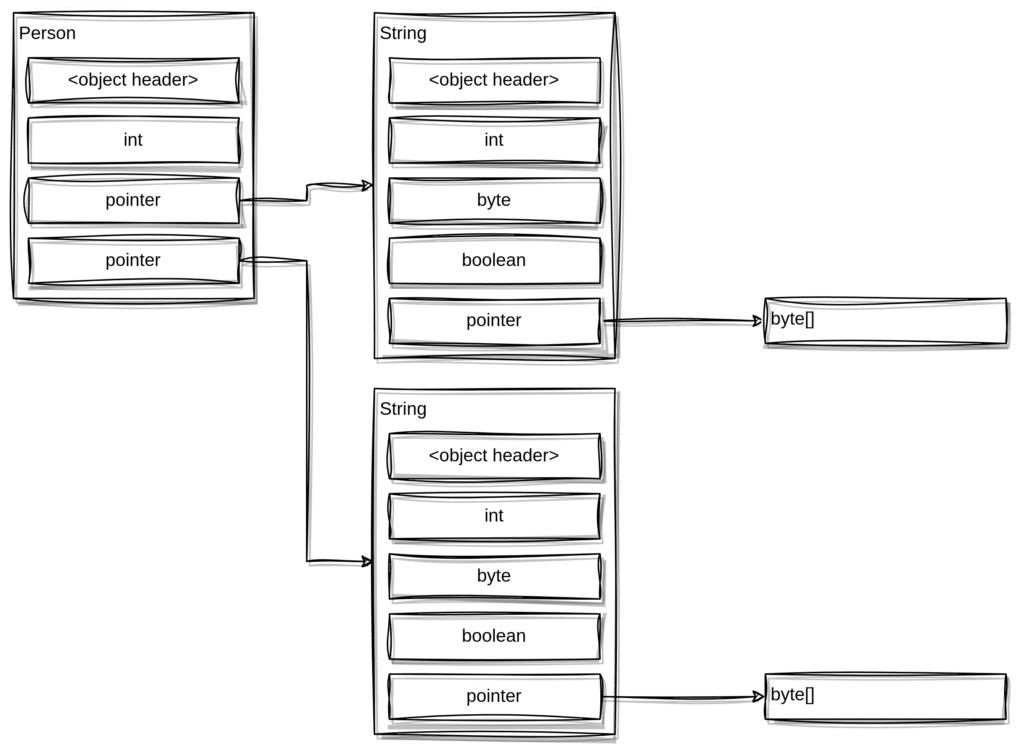 Java Class