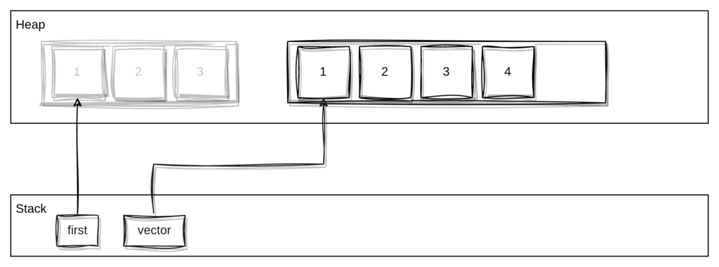 Heap and Stack