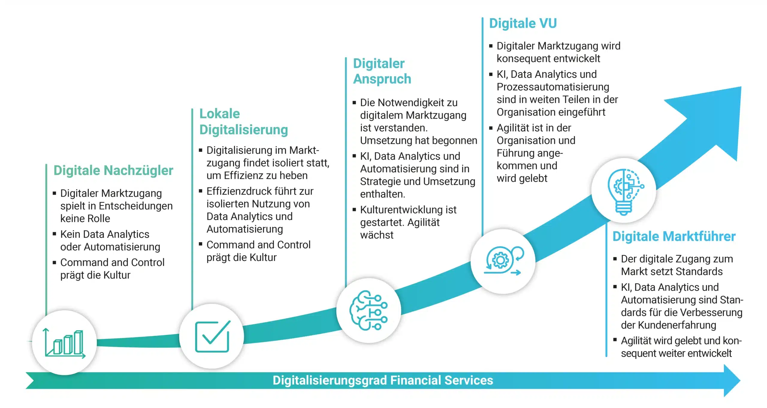 Financial Services digitalisierungsgrad scaled