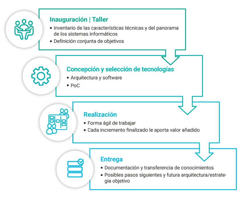 unsere services manufacturing ES